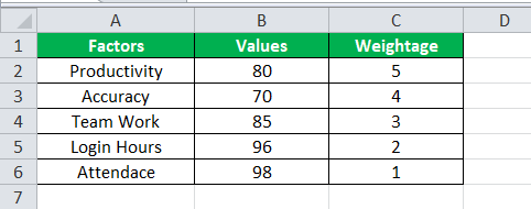 Show the impact on the weighted average