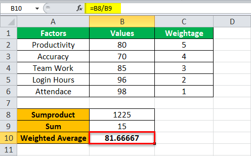 The weighted average is 81.66