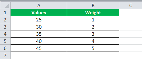 Use the generic weighted average formula