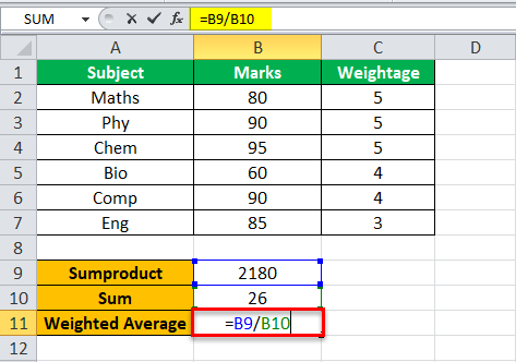 enter the following division formula in cell B11