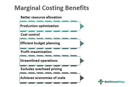 Marginal Costing Benefits