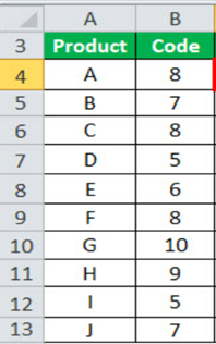 columns A and B - Table