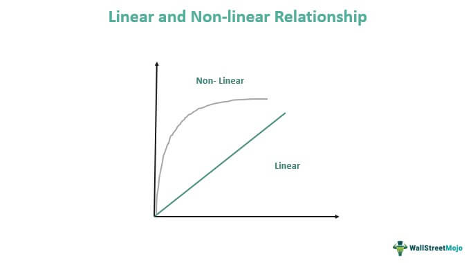 Linear and Non-linear Relationship