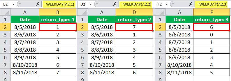The “return_type” argument is set at 1, 2, and 3 for columns B, D, and F