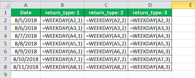 We have set the “return_type” argument as 1, 2, and 3 in the different columns
