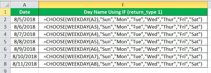 formulas for the entire range