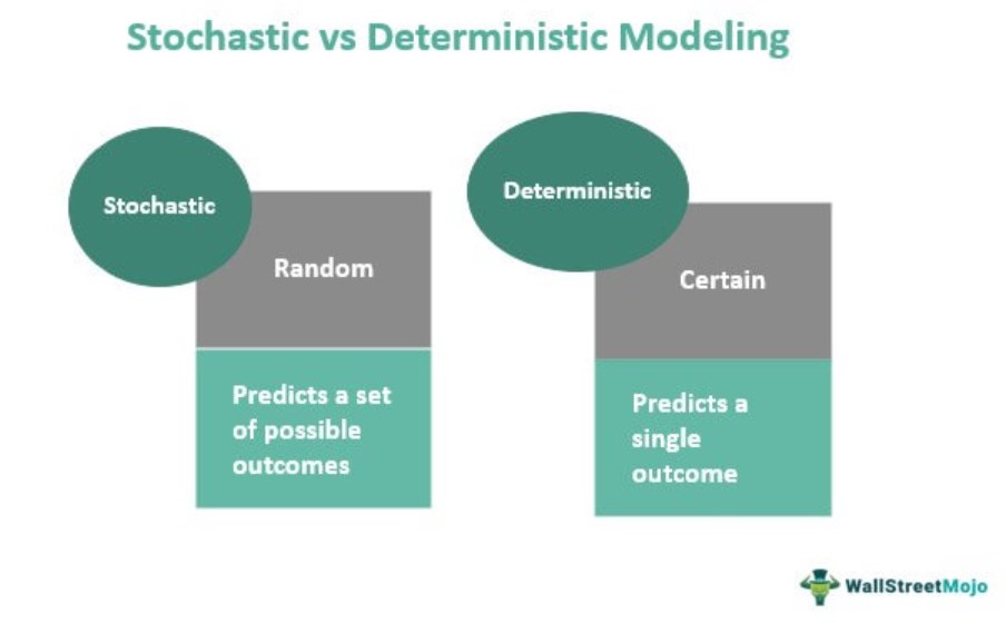 Stochastic vs Deterministic Modeling Differences