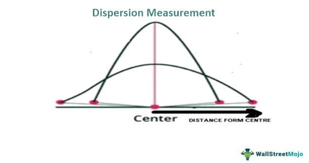 Dispersion Measurement