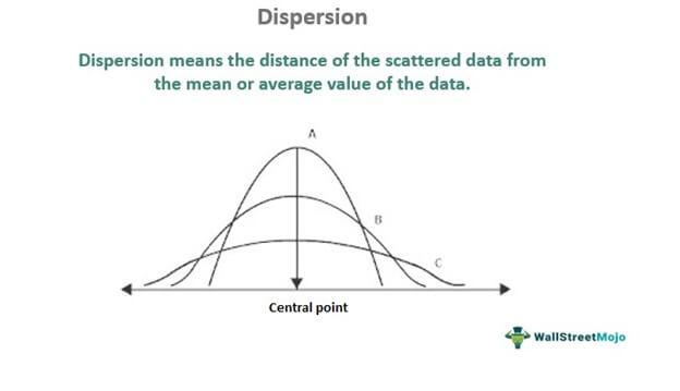 Dispersion