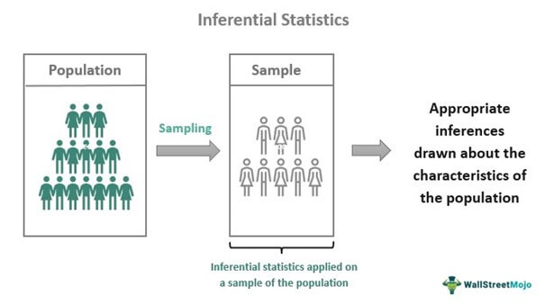 Inferential Statistics