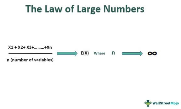 Law of Large Numbers