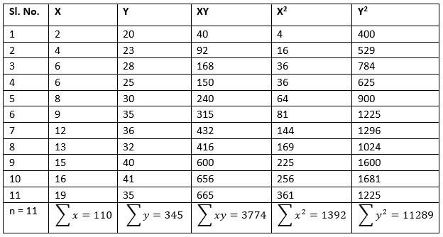 R-Squared Example 1-2