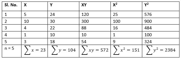 R-Squared Example 1