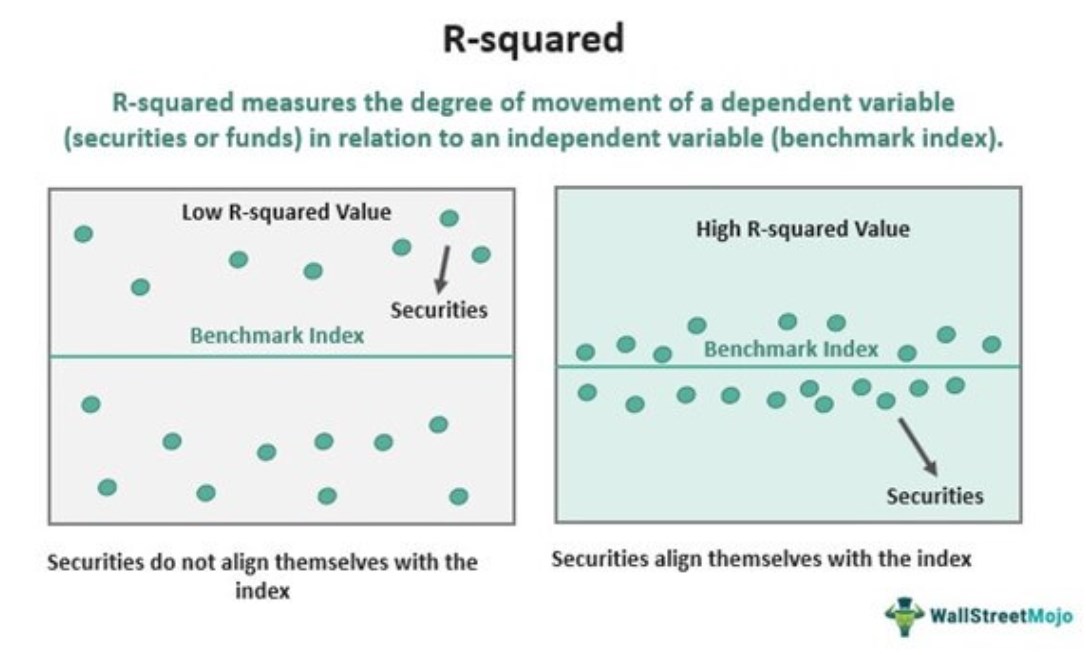 R-Squared Meaning