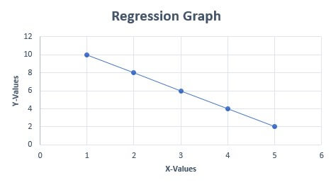 Regression Graph