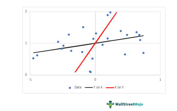 Regression Line Explanation