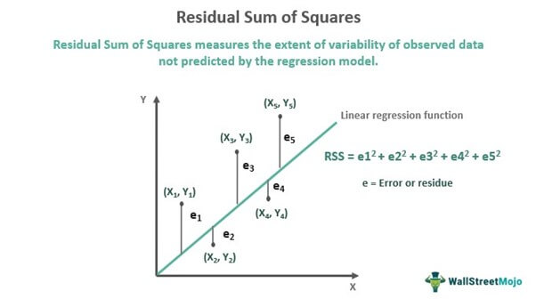 Residual sum of squares