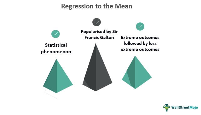 Regression to the Mean