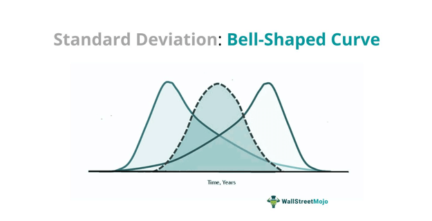 Standard Deviation Graph