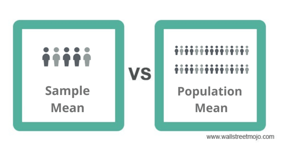 Sample vs Population Mean