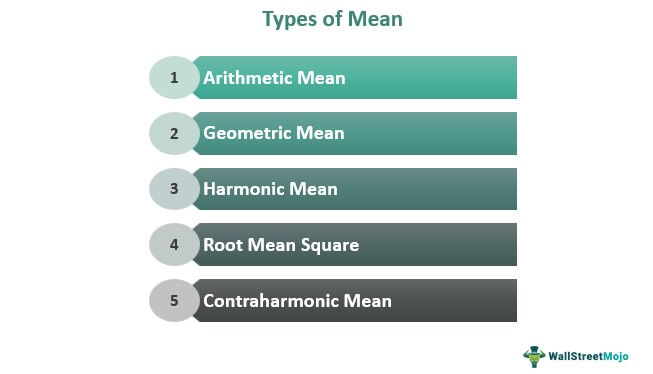 Types of Mean