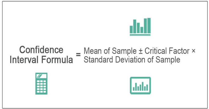 Confidence Interval Formula