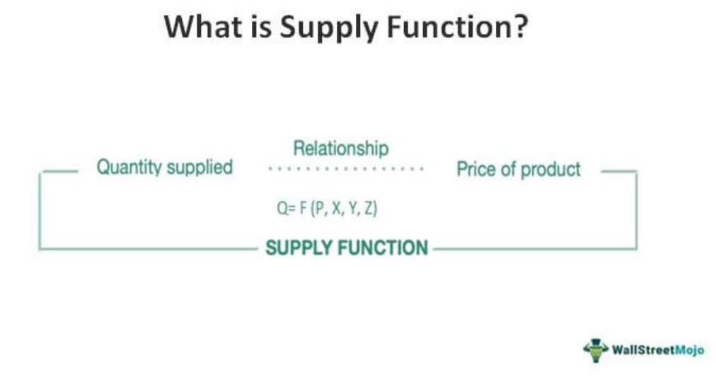 Supply Function Example