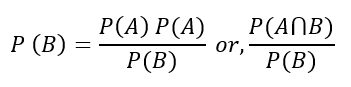 Bayes Theorem Formula