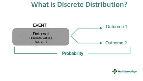 Discrete Distribution