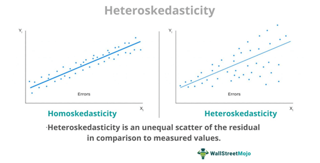 Heteroskedasticity