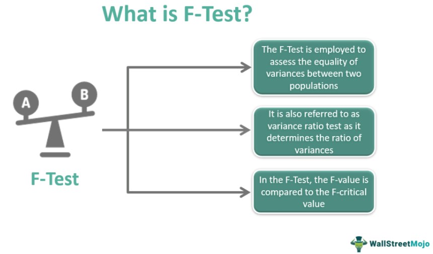 F-Test Definition