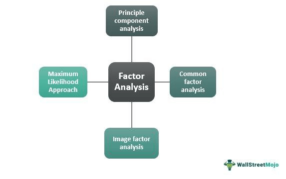 Types of Factor Analysis
