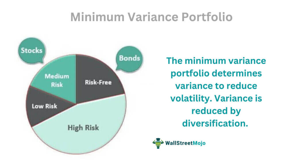 Minimum Variance Portfolio