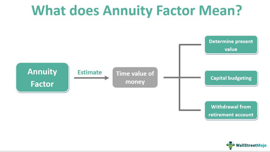 Annuity Factor