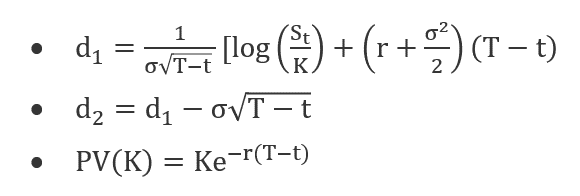 Black-Scholes Model Formula 2-1