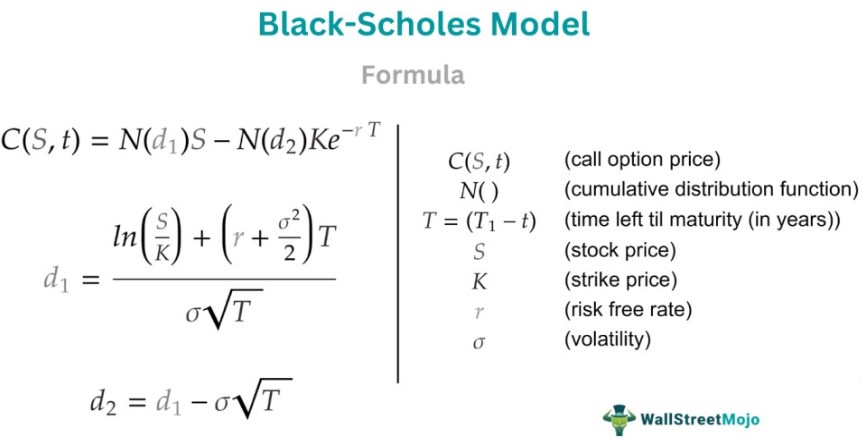 What Is The Black-Scholes Model