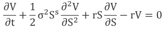 Black-Scholes Model Formula