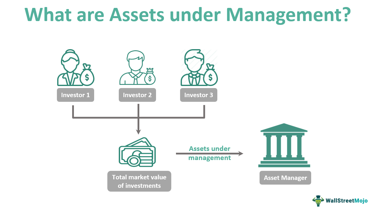 Link to asset. Активы под управлением. asset management. how to count assets under management of one person.