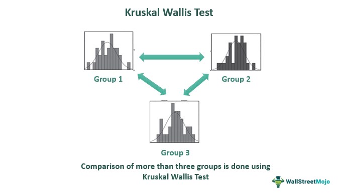 Kruskal Wallis Test Meaning