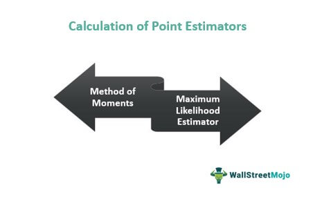 Calculation-of-Point-Estimator