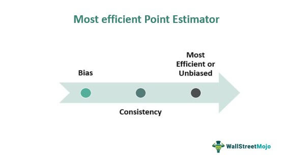 Most-Effecient-Pointer-Estimator