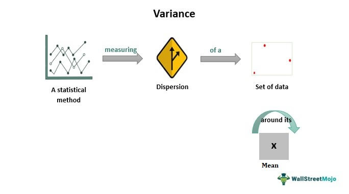 Variance Meaning