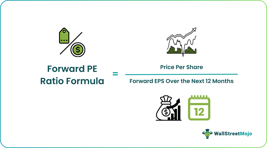 Forward PE - What Is It, Formula & How To Calculate?