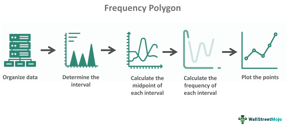 Frequency Polygon 