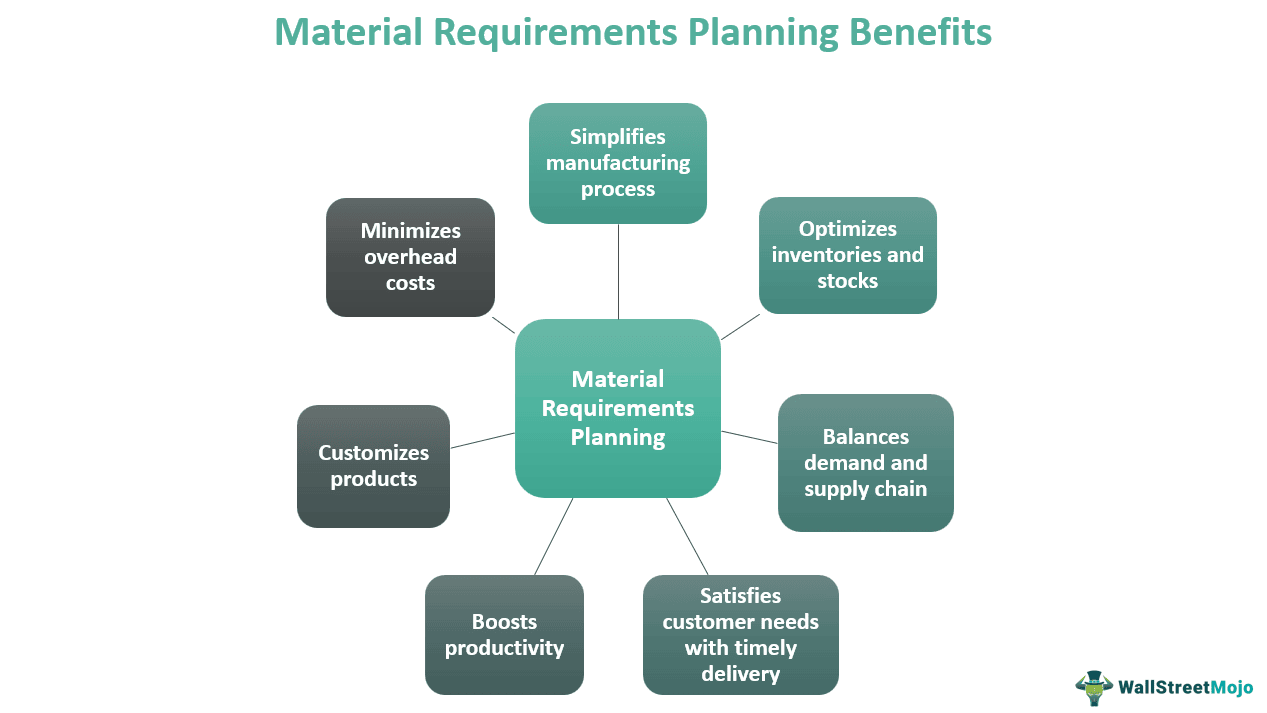 Material Requirements Planning Benefits