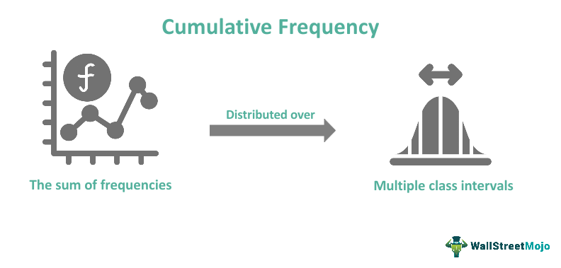 Cumulative Frequency