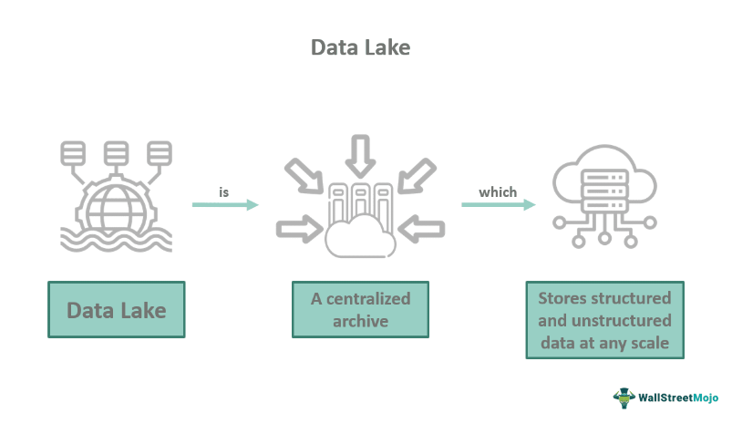 Data Lake