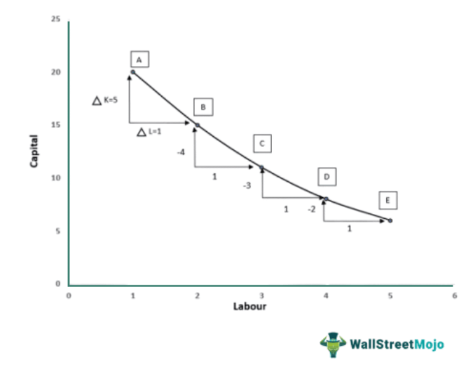 MRTS Graph