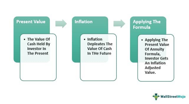 Present-Value-of-Annuity