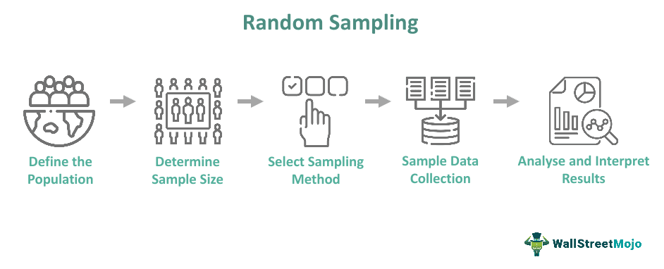 Random Sampling